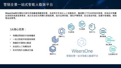 WisersOne助力營銷全場景應(yīng)用 慧科訊業(yè)智能大數(shù)據(jù)平臺再露鋒芒