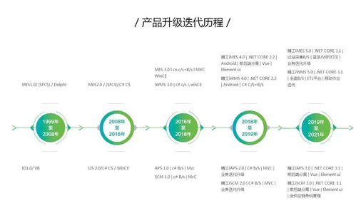 企業數字化轉型為何難以成功，精工以全流程數字化工廠解決方案助力制造行業