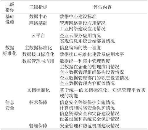 制造業(yè)數(shù)字化轉(zhuǎn)型評(píng)價(jià)指標(biāo)體系構(gòu)建與數(shù)字內(nèi)容制作服務(wù)的賦能作用