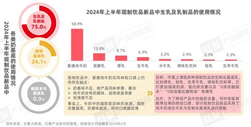 《現(xiàn)制飲品創(chuàng)新趨勢研究報告2024》發(fā)布 上半年新品破千，八大創(chuàng)新趨勢引領(lǐng)行業(yè)變革