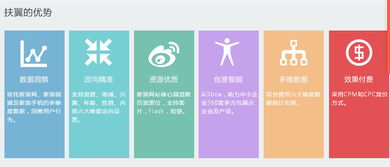 廣州新浪扶翼與粉絲通推廣托管服務 助力企業數字化營銷與軟件開發整合策略